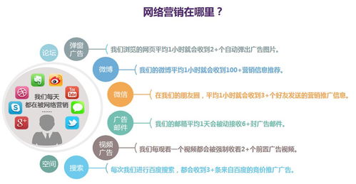 網(wǎng)絡(luò)營(yíng)銷專業(yè)學(xué)什么課程？營(yíng)銷總監(jiān)為你解讀網(wǎng)絡(luò)文化經(jīng)營(yíng)
